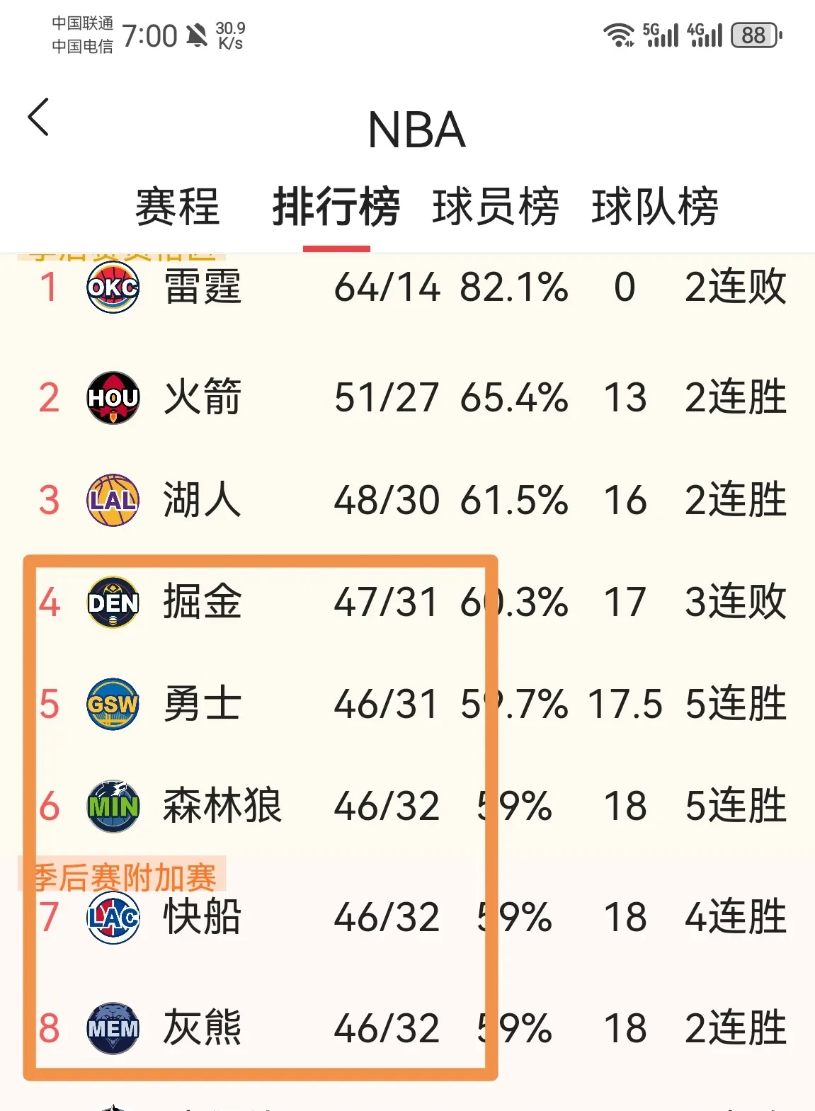 关于转折点休斯敦火箭遗憾出局；CBA季后赛今晨攻防权衡；引发热议；官宣口径保持一致的信息