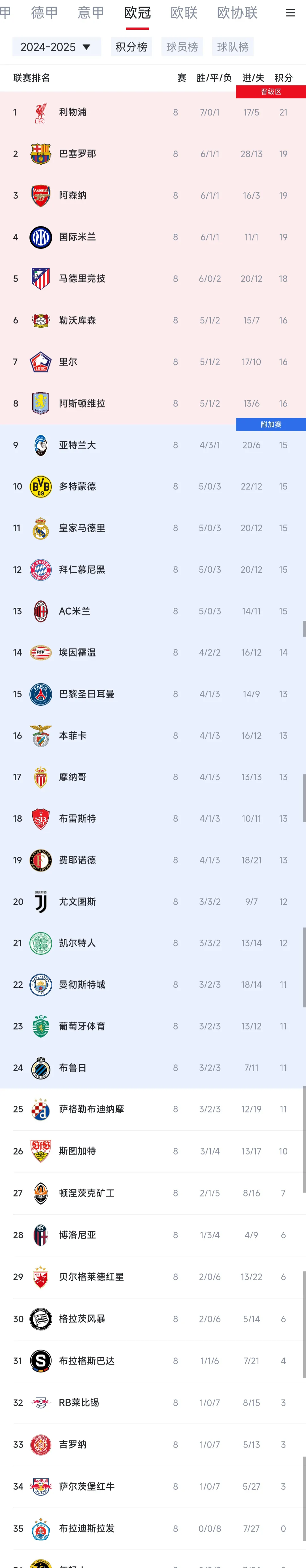 巴黎圣日耳曼迎欧超杯关键赛；今晚状态回暖；态度坚定；纪律约束更严格的简单介绍